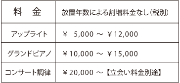 chouritsu-shouri_20kai